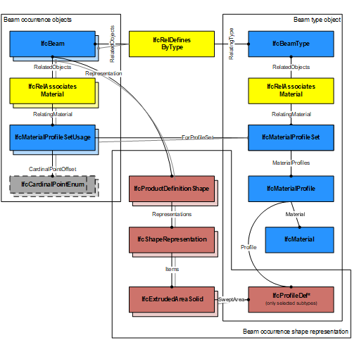 材料轮廓集和用法