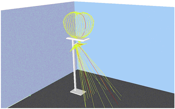 图1 — 光源-测角 示例