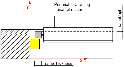 图 7.1.3.3.A — 可渗透覆盖物特性 covering