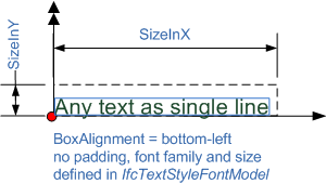 图1 — 带范围和文本对齐的文本字面量 IfcTextLiteralWithExtent_Fig1.png 8,1 KB