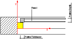 图 7.1.3.5.A — 窗扇特性 panel 1